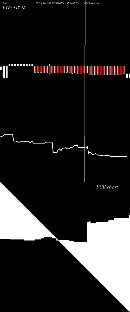  option chart BOSCHLTD CE 31500 2026-03-30 