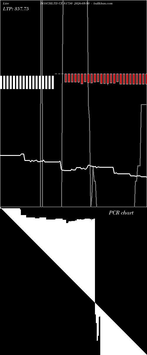  option chart BOSCHLTD CE 31750 2026-03-30 