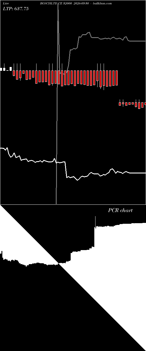  option chart BOSCHLTD CE 32000 2026-03-30 