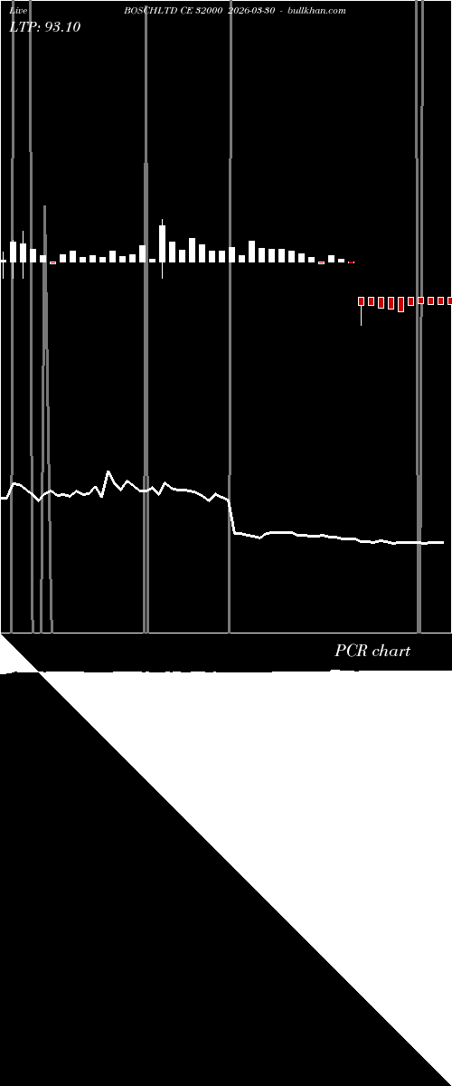  option chart BOSCHLTD CE 32000 2026-03-30 