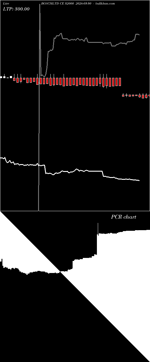  option chart BOSCHLTD CE 32000 2026-03-30 