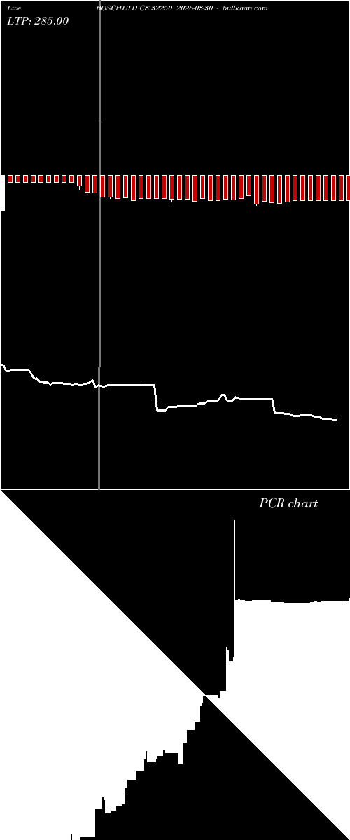  option chart BOSCHLTD CE 32250 2026-03-30 