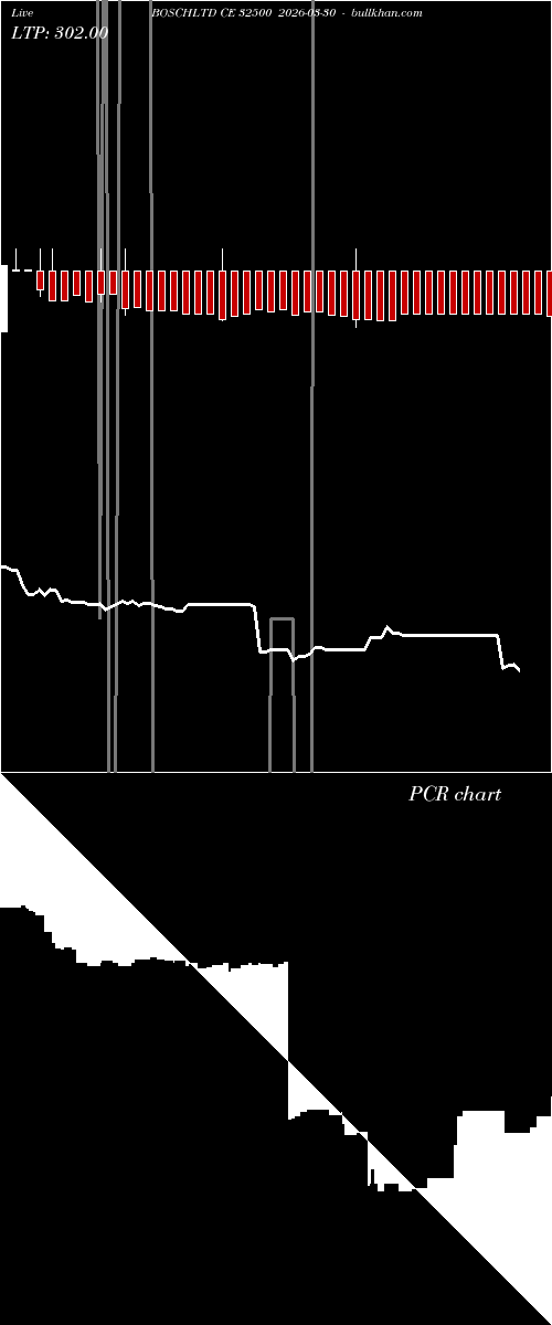  option chart BOSCHLTD CE 32500 2026-03-30 