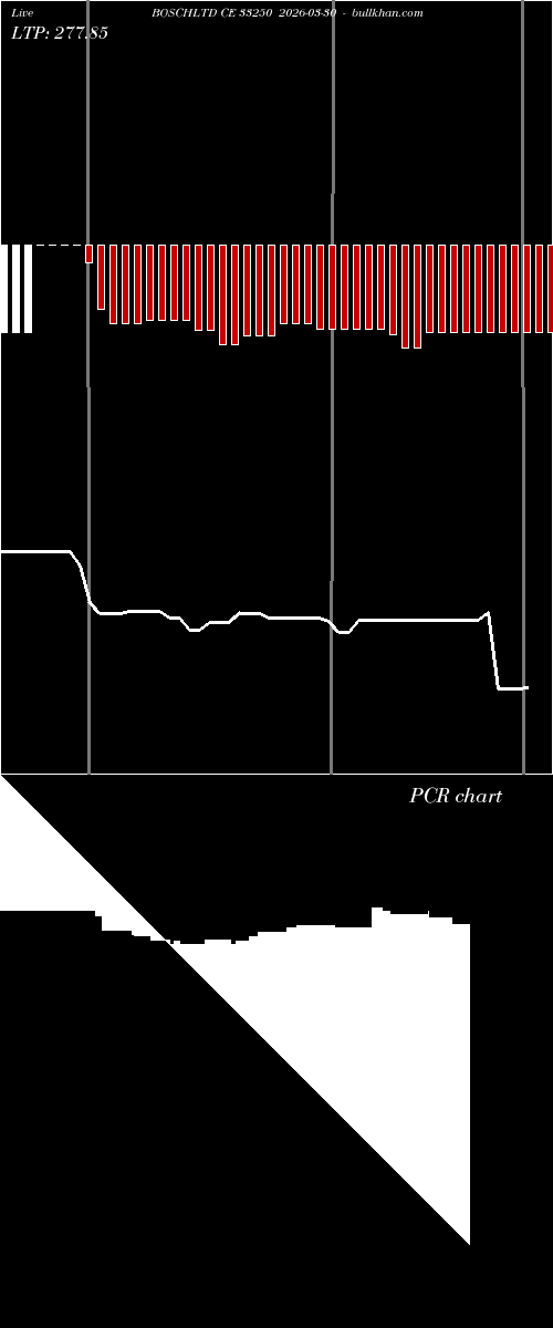  option chart BOSCHLTD CE 33250 2026-03-30 