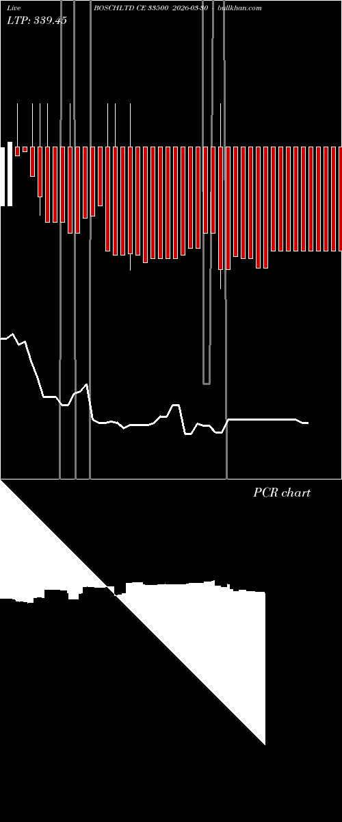  option chart BOSCHLTD CE 33500 2026-03-30 