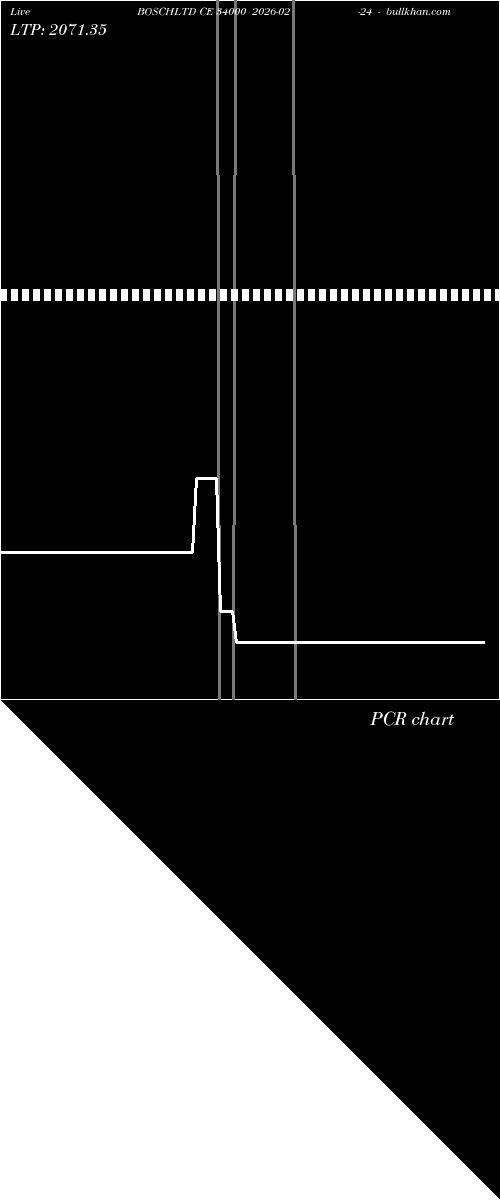  option chart BOSCHLTD CE 34000 2026-02-24 