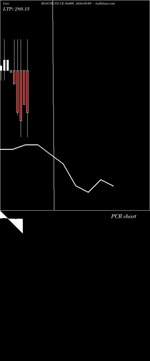  option chart BOSCHLTD CE 34000 2026-03-30 