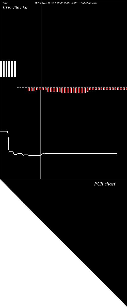  option chart BOSCHLTD CE 34000 2026-05-26 