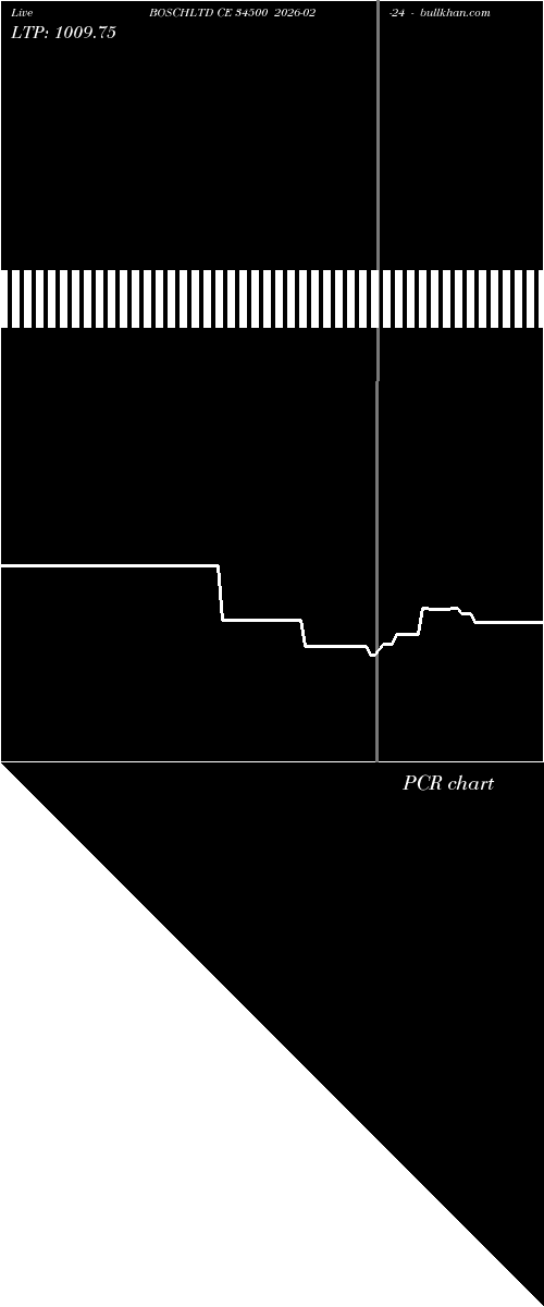  option chart BOSCHLTD CE 34500 2026-02-24 