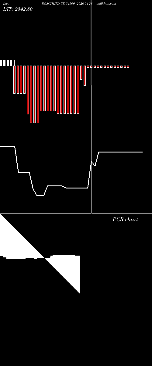  option chart BOSCHLTD CE 34500 2026-04-28 