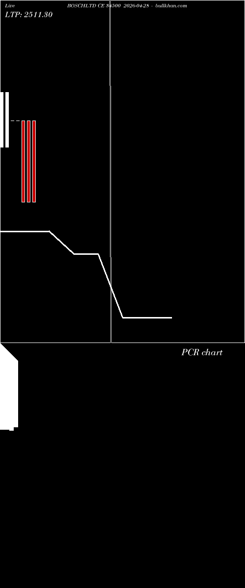  option chart BOSCHLTD CE 34500 2026-04-28 