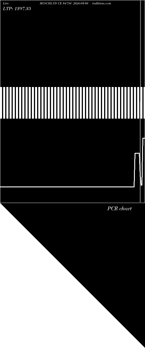  option chart BOSCHLTD CE 34750 2026-03-30 