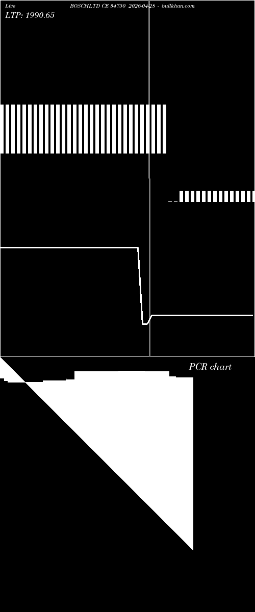  option chart BOSCHLTD CE 34750 2026-04-28 