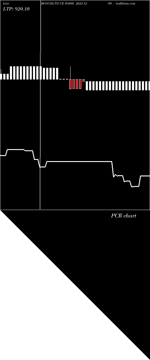  option chart BOSCHLTD CE 35000 2025-12-30 