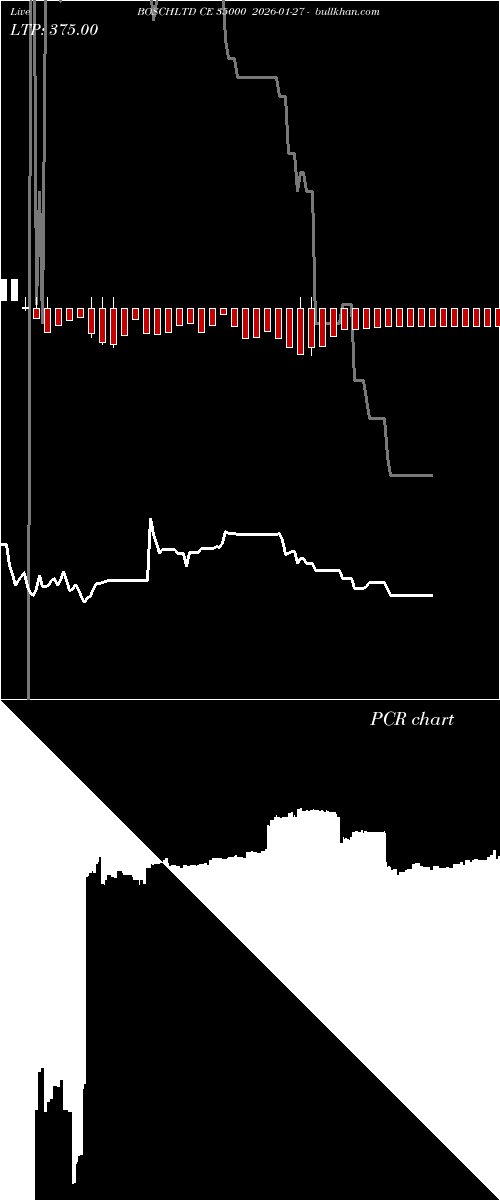  option chart BOSCHLTD CE 35000 2026-01-27 