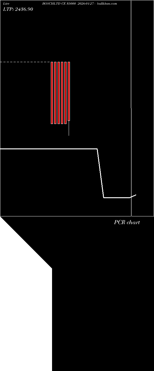  option chart BOSCHLTD CE 35000 2026-01-27 