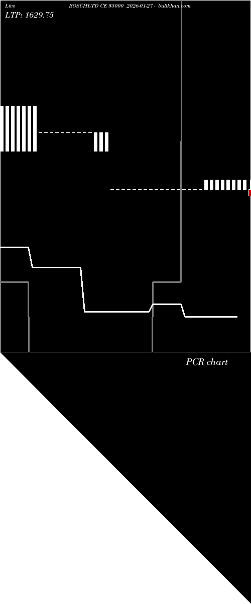  option chart BOSCHLTD CE 35000 2026-01-27 