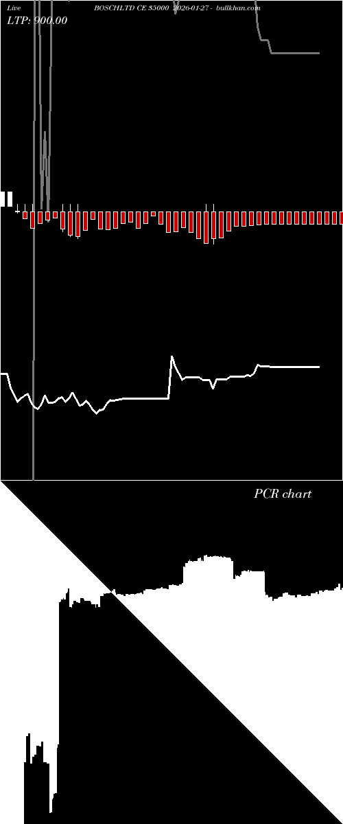 option chart BOSCHLTD CE 35000 2026-01-27 