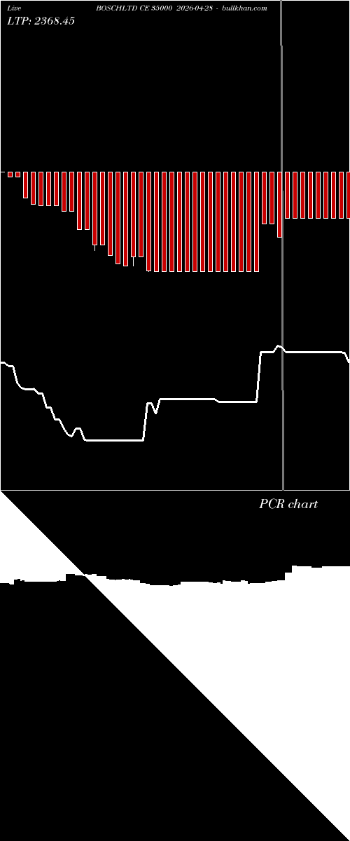  option chart BOSCHLTD CE 35000 2026-04-28 