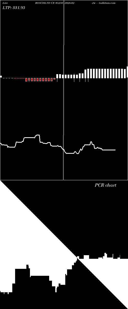  option chart BOSCHLTD CE 35250 2026-02-24 