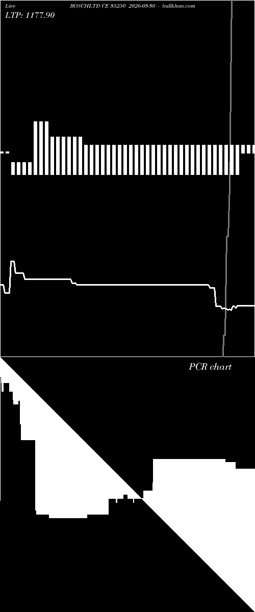  option chart BOSCHLTD CE 35250 2026-03-30 