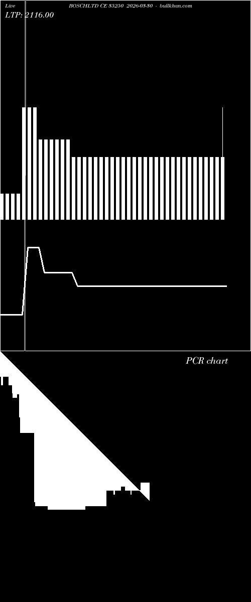  option chart BOSCHLTD CE 35250 2026-03-30 