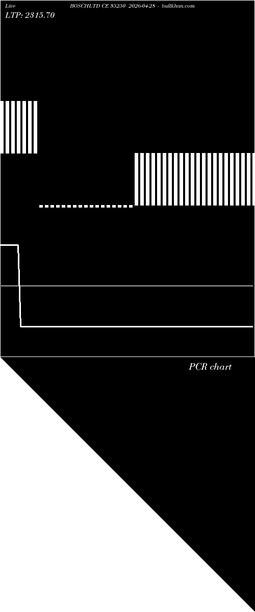  option chart BOSCHLTD CE 35250 2026-04-28 