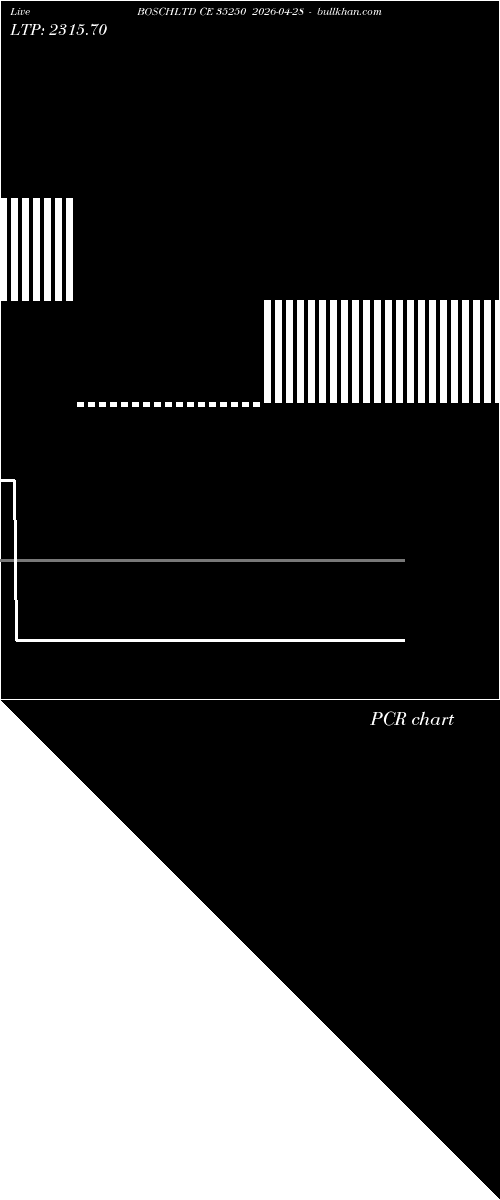  option chart BOSCHLTD CE 35250 2026-04-28 