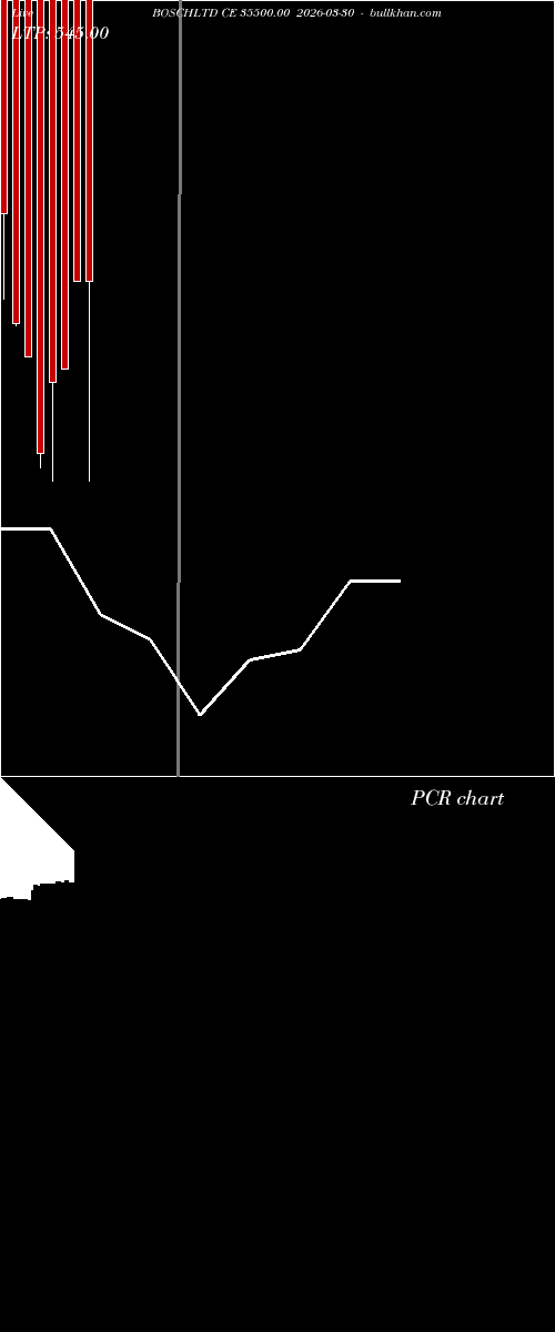  option chart BOSCHLTD CE 35500.00 2026-03-30 