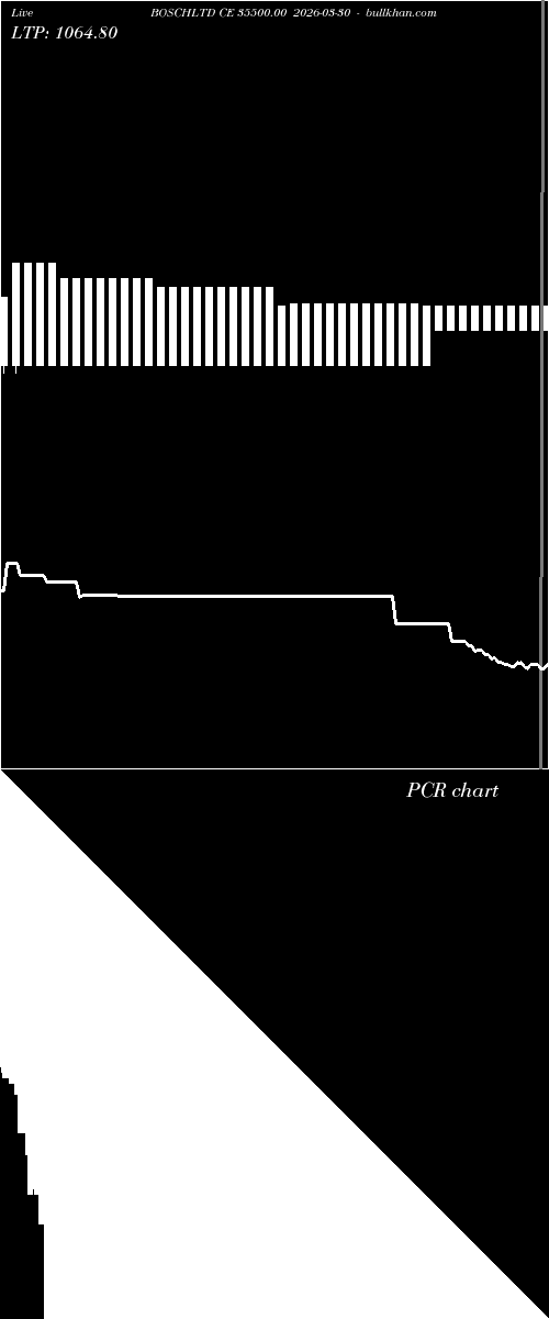  option chart BOSCHLTD CE 35500.00 2026-03-30 