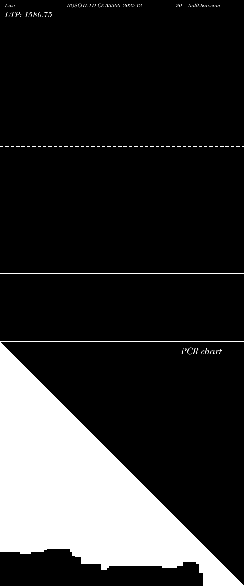  option chart BOSCHLTD CE 35500 2025-12-30 