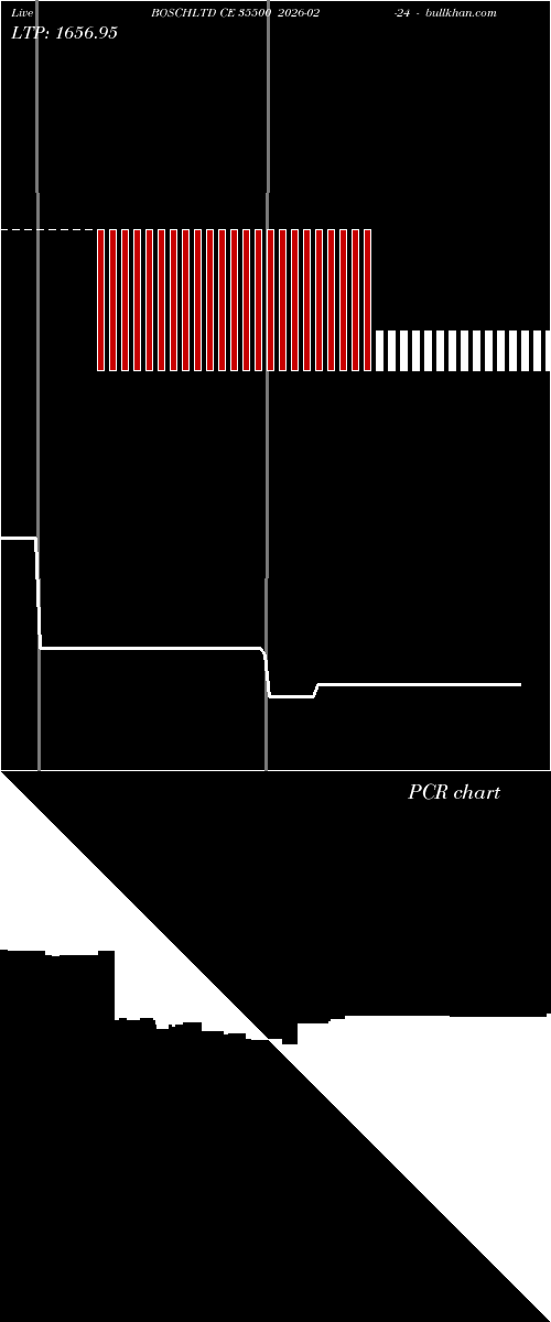  option chart BOSCHLTD CE 35500 2026-02-24 