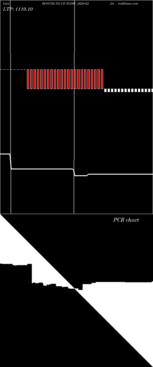  option chart BOSCHLTD CE 35500 2026-02-24 