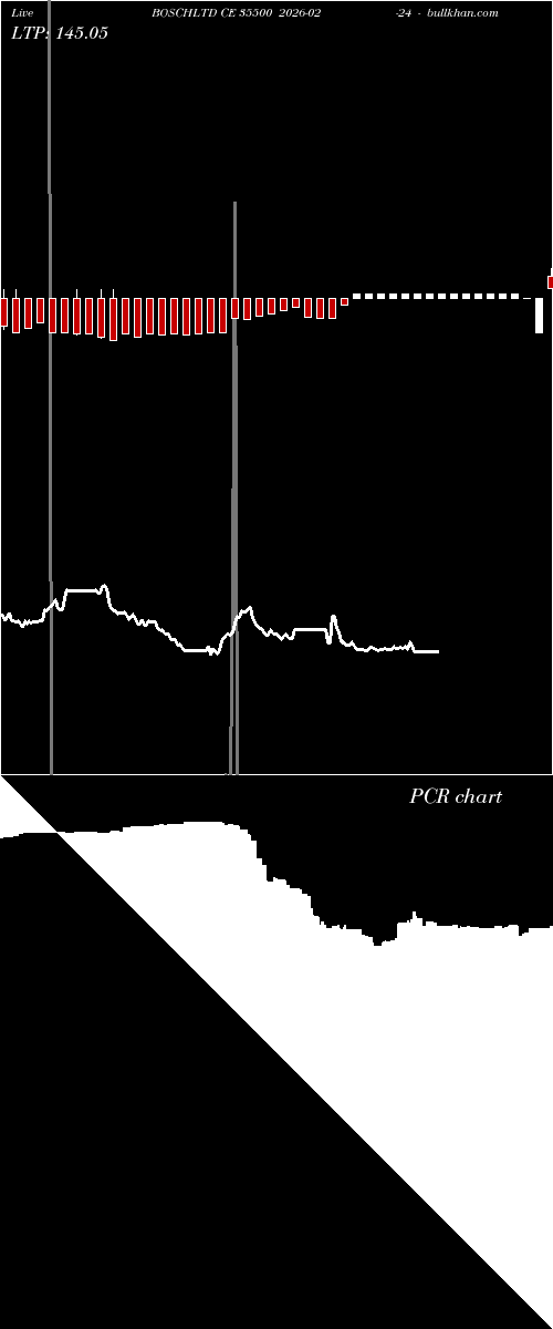  option chart BOSCHLTD CE 35500 2026-02-24 