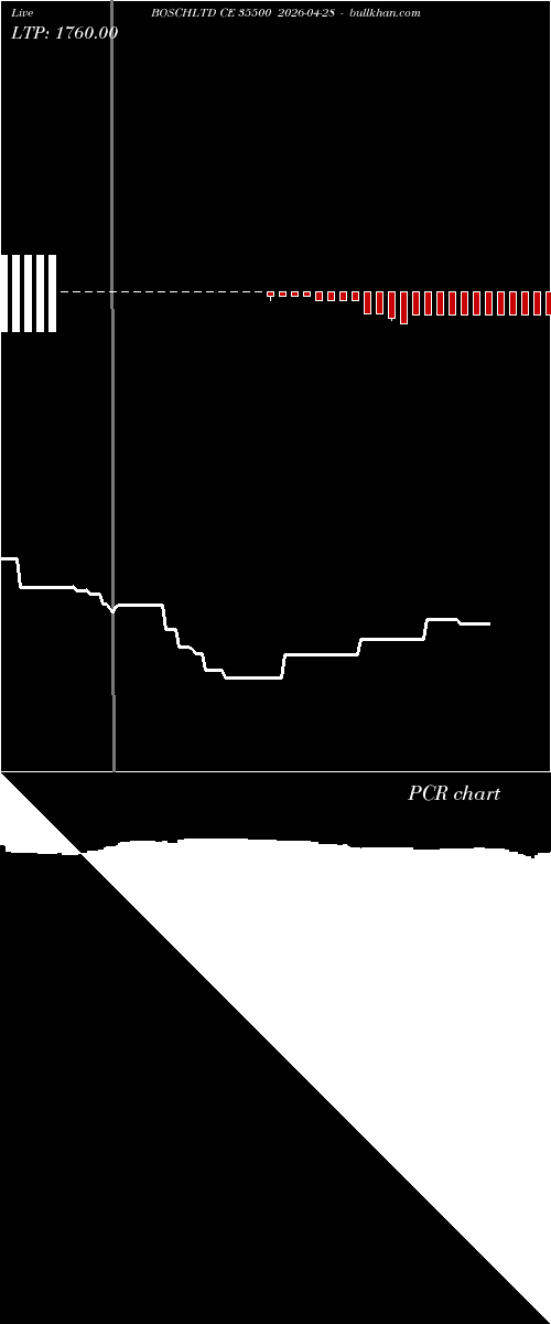  option chart BOSCHLTD CE 35500 2026-04-28 