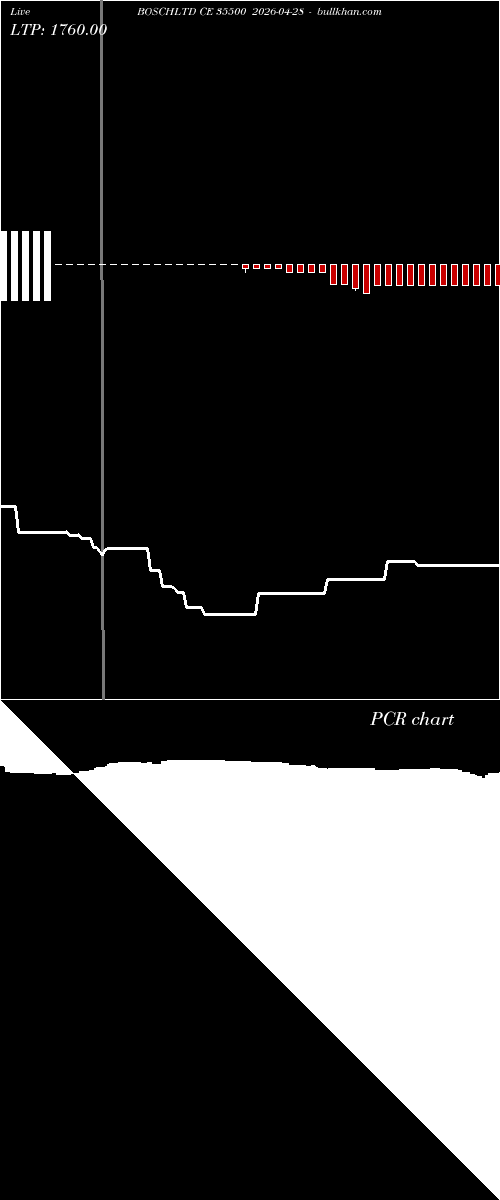  option chart BOSCHLTD CE 35500 2026-04-28 