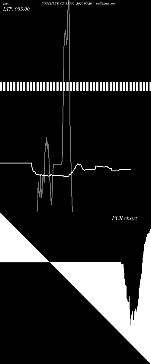  option chart BOSCHLTD CE 35500 2026-05-26 