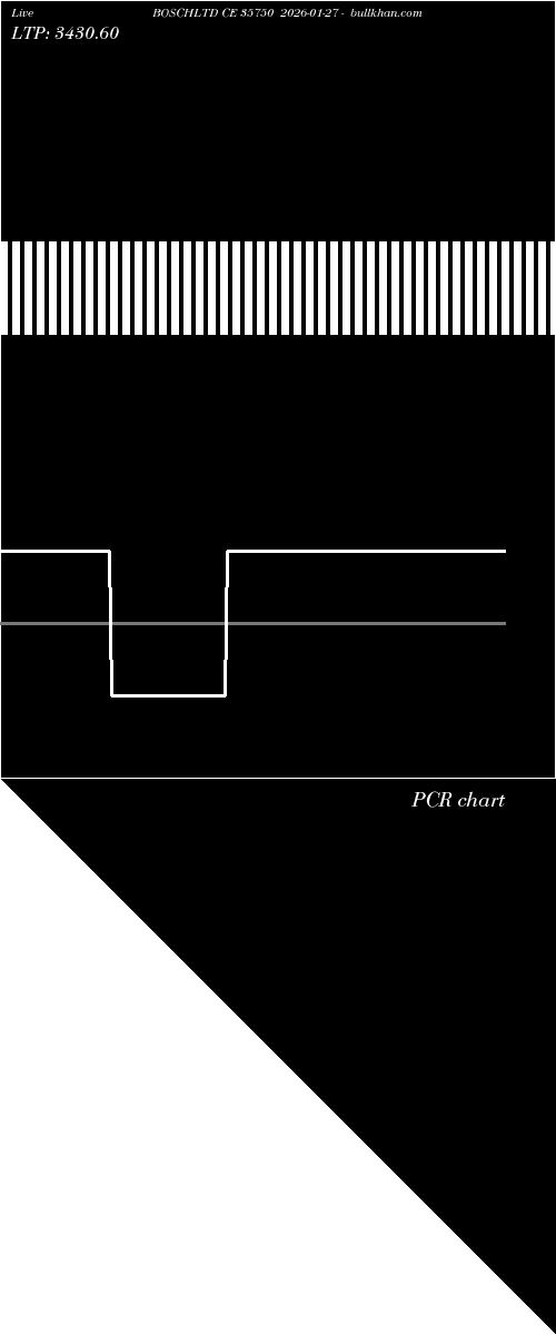  option chart BOSCHLTD CE 35750 2026-01-27 