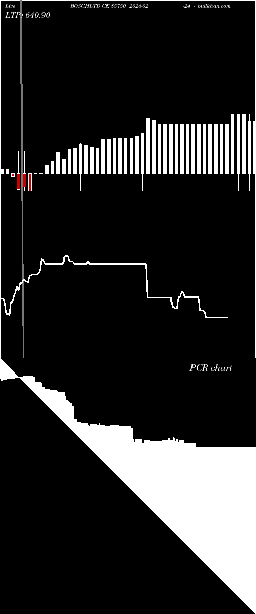  option chart BOSCHLTD CE 35750 2026-02-24 