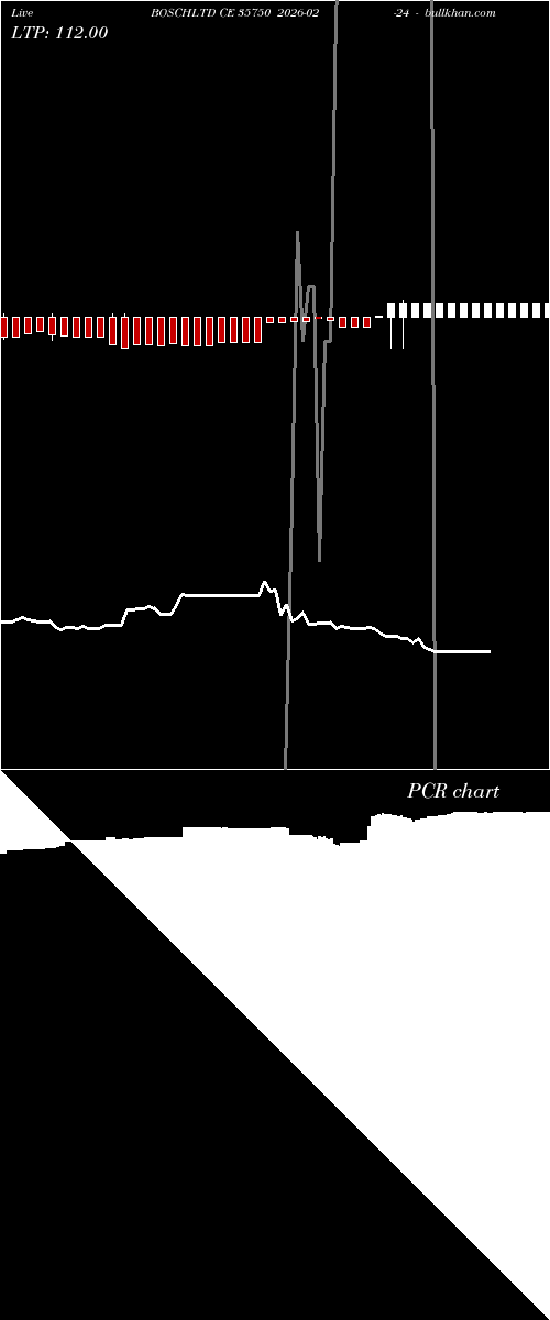  option chart BOSCHLTD CE 35750 2026-02-24 