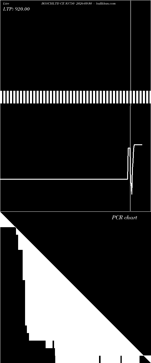  option chart BOSCHLTD CE 35750 2026-03-30 