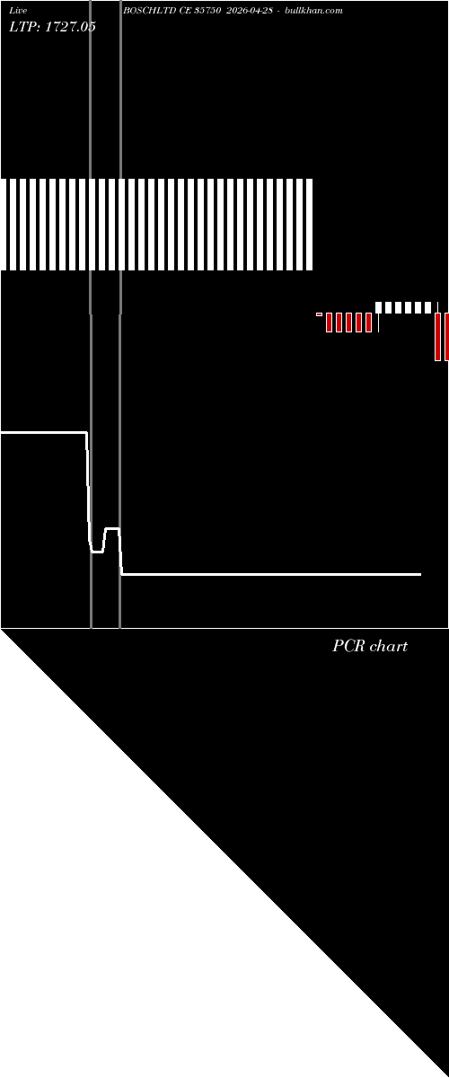  option chart BOSCHLTD CE 35750 2026-04-28 