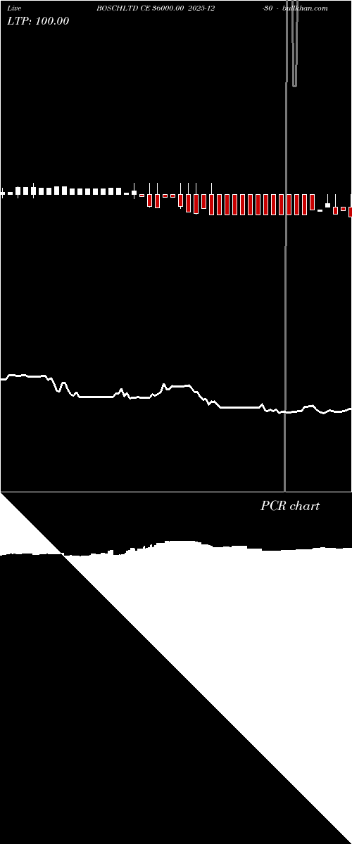  option chart BOSCHLTD CE 36000.00 2025-12-30 