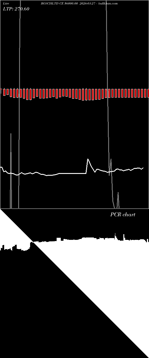  option chart BOSCHLTD CE 36000.00 2026-01-27 