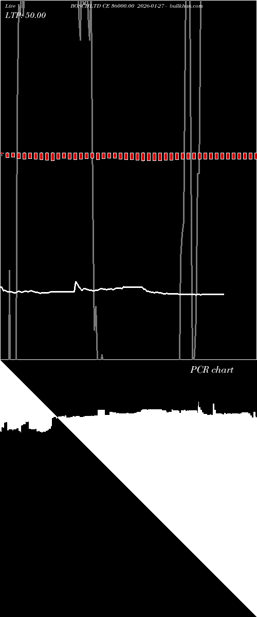  option chart BOSCHLTD CE 36000.00 2026-01-27 