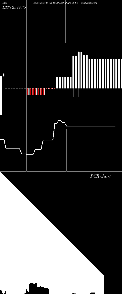  option chart BOSCHLTD CE 36000.00 2026-06-30 