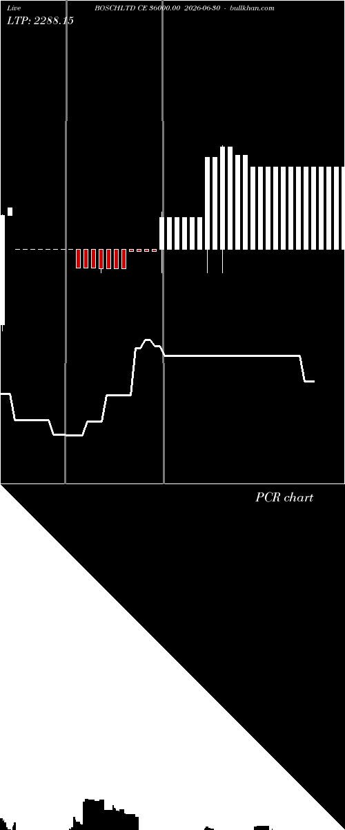  option chart BOSCHLTD CE 36000.00 2026-06-30 
