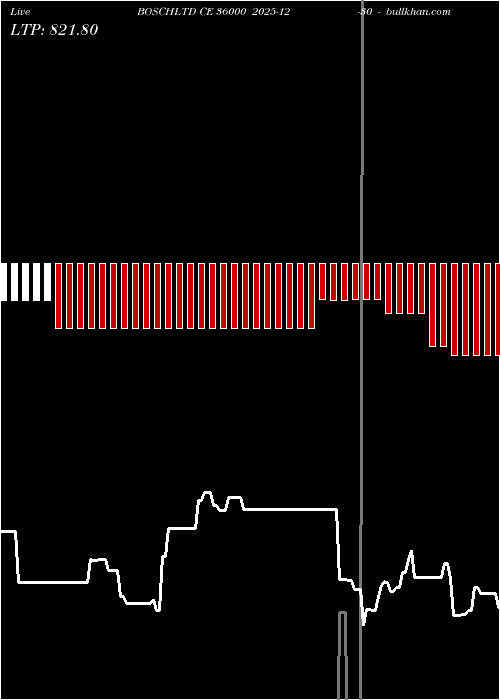  option chart BOSCHLTD CE 36000 2025-12-30 