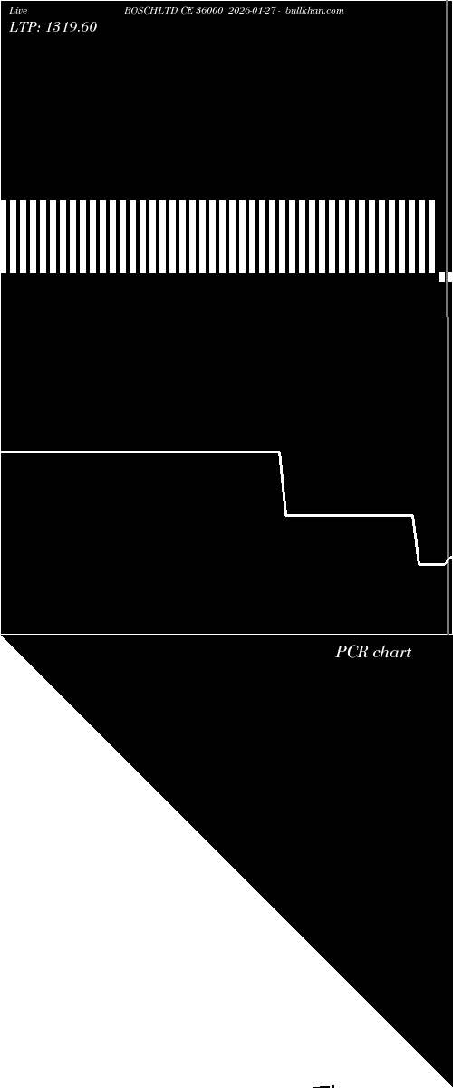  option chart BOSCHLTD CE 36000 2026-01-27 