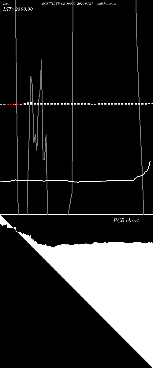  option chart BOSCHLTD CE 36000 2026-01-27 